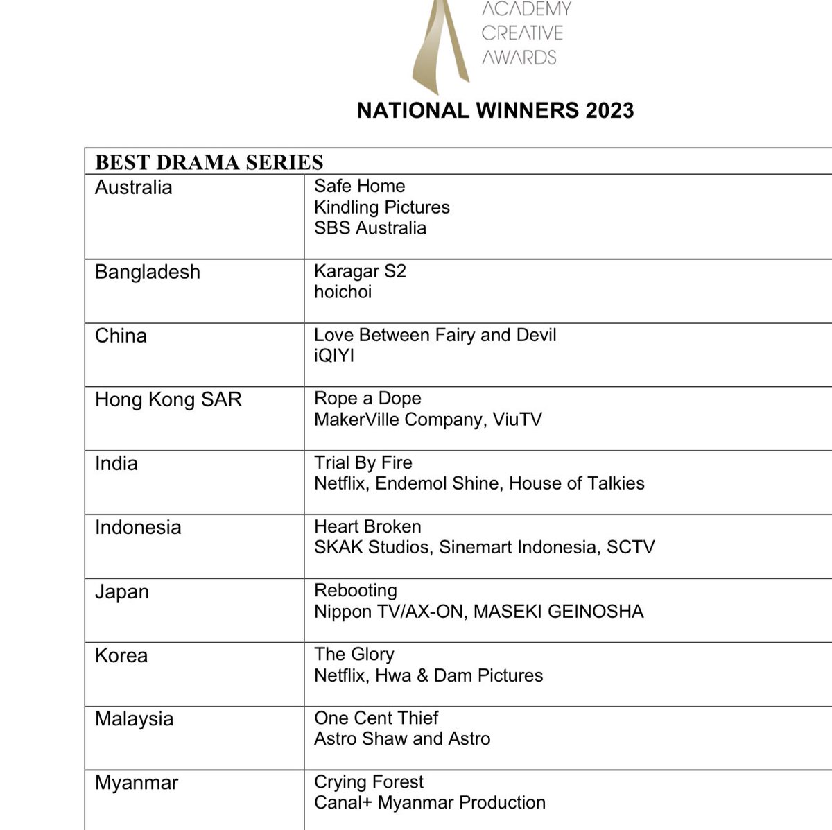 iammony's tweet image. #Karagar wins big at @AsianAcademyCr1 

Best Direction, Best Drama Series, Best Promo!

Congratulations Syed Ahmed Shawki

@hoichoibd @hoichoitv 

@SoumyaMukerji_ @SalankaraBis