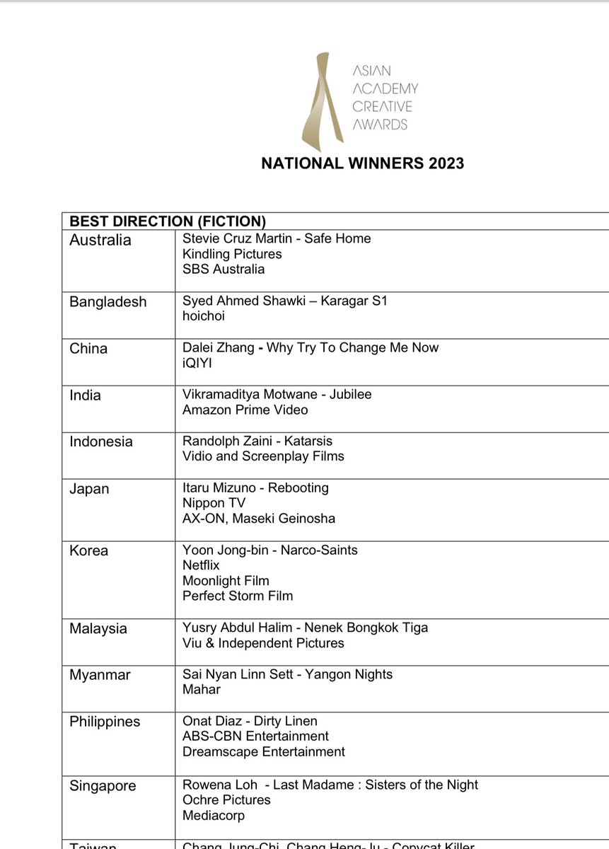 iammony's tweet image. #Karagar wins big at @AsianAcademyCr1 

Best Direction, Best Drama Series, Best Promo!

Congratulations Syed Ahmed Shawki

@hoichoibd @hoichoitv 

@SoumyaMukerji_ @SalankaraBis