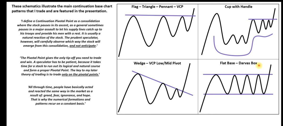 Main continuation patterns.. Which one is your favorite? 

#StockMarketindia 
#PriceAction 
#JesseLivermore