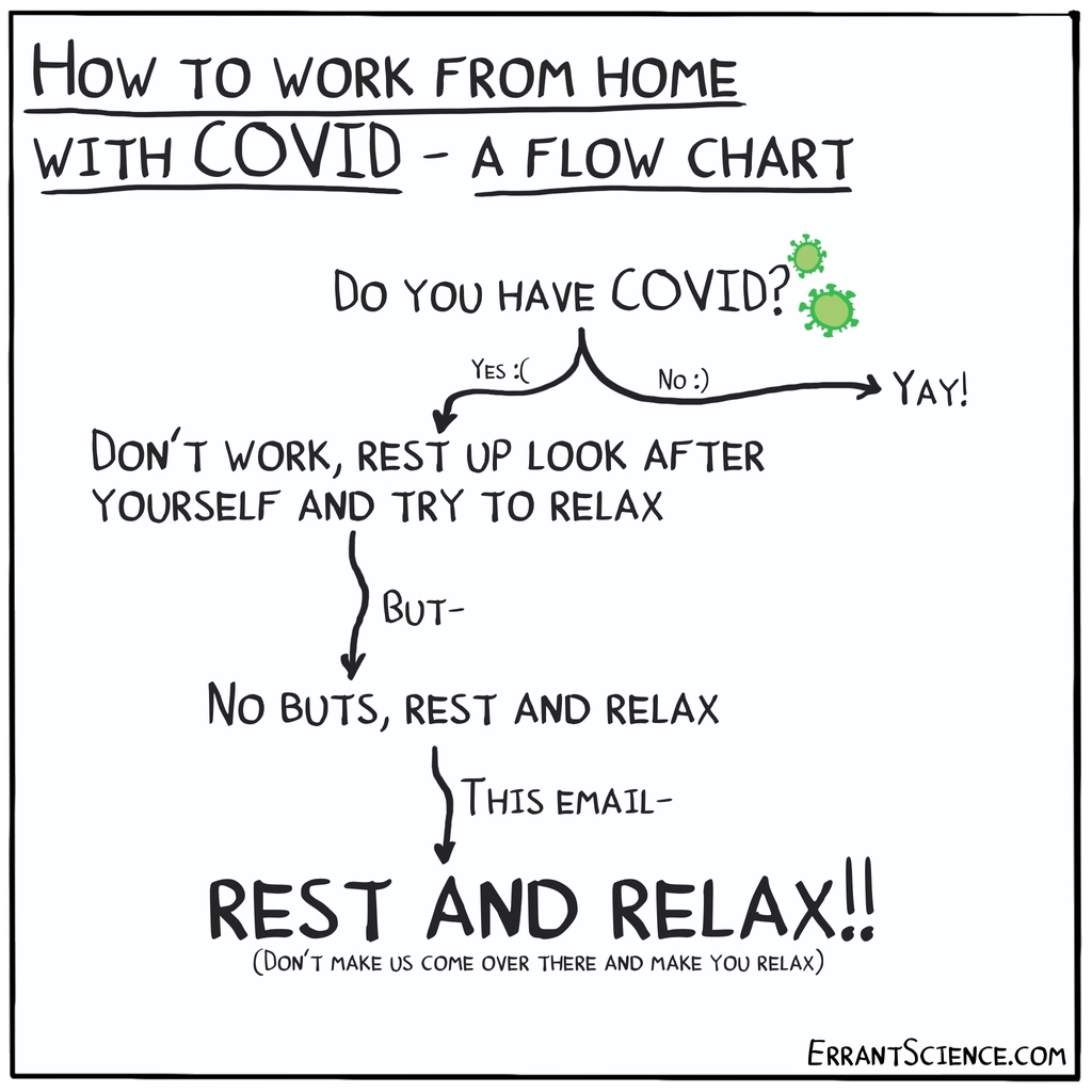 We're heading back into respiratory illness season and knowing what to do while you’re stuck at home with #COVID is difficult, so we’ve made this handy flow chart to help