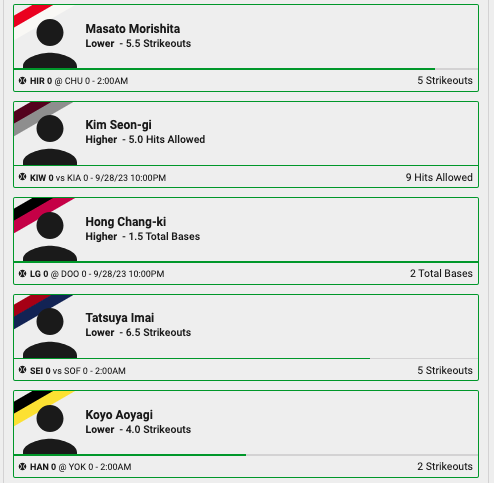 Prop_science's tweet photo. 🧹Sweep again this week on both NPB and KBO🧹
Finishing the season strong - only one more week left, so come join the action!
Discord: https://t.co/IMAv35RS1H
#Prizepicks #Underdog📷📷📷#GamblingTwitter #NPB #underdognpb #NPBprops #kbopicks #KBO #mlbprizepicks https://t.co/SA0i11oT3P