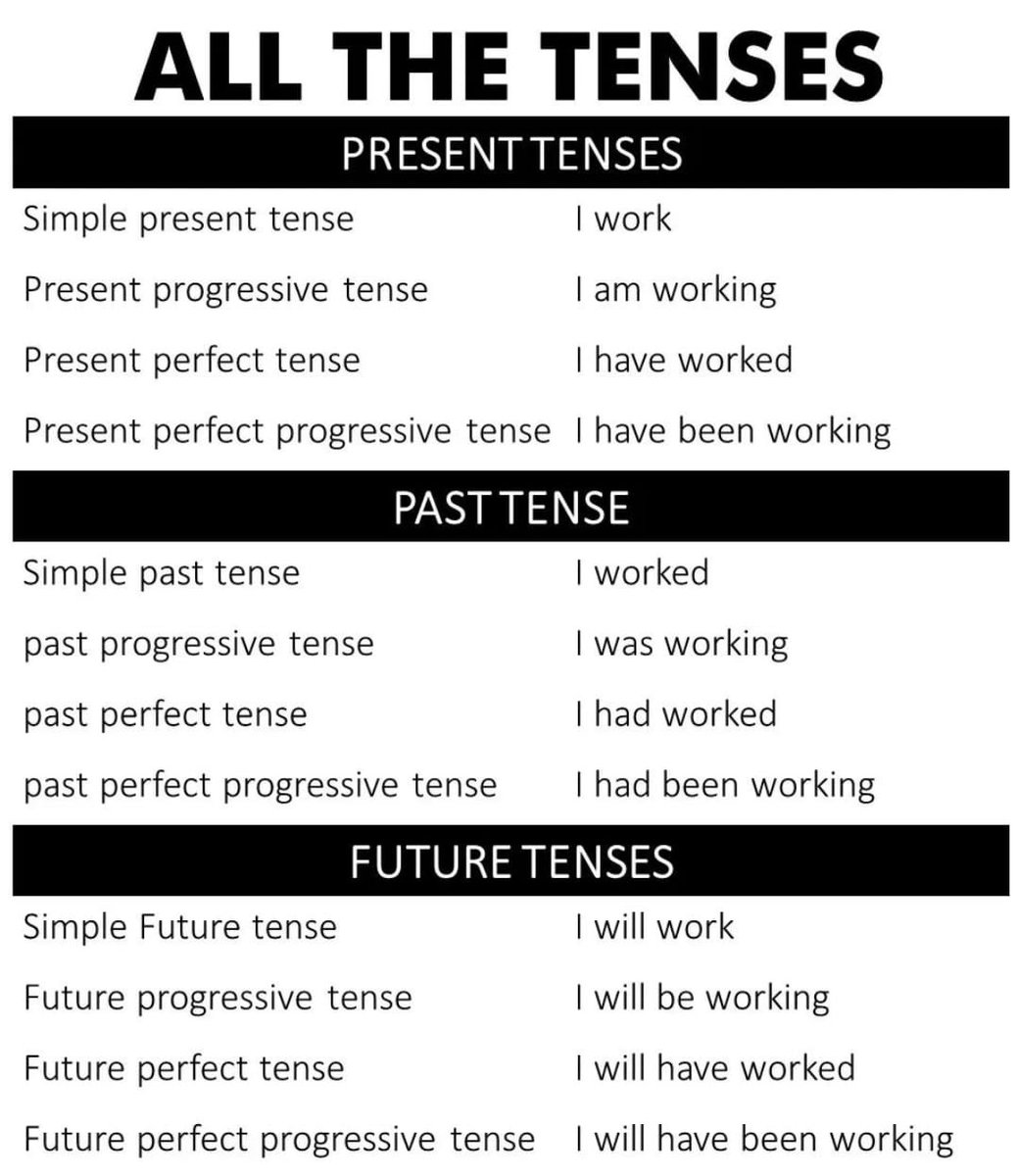 IearnEngIlsh's tweet image. All The Tenses