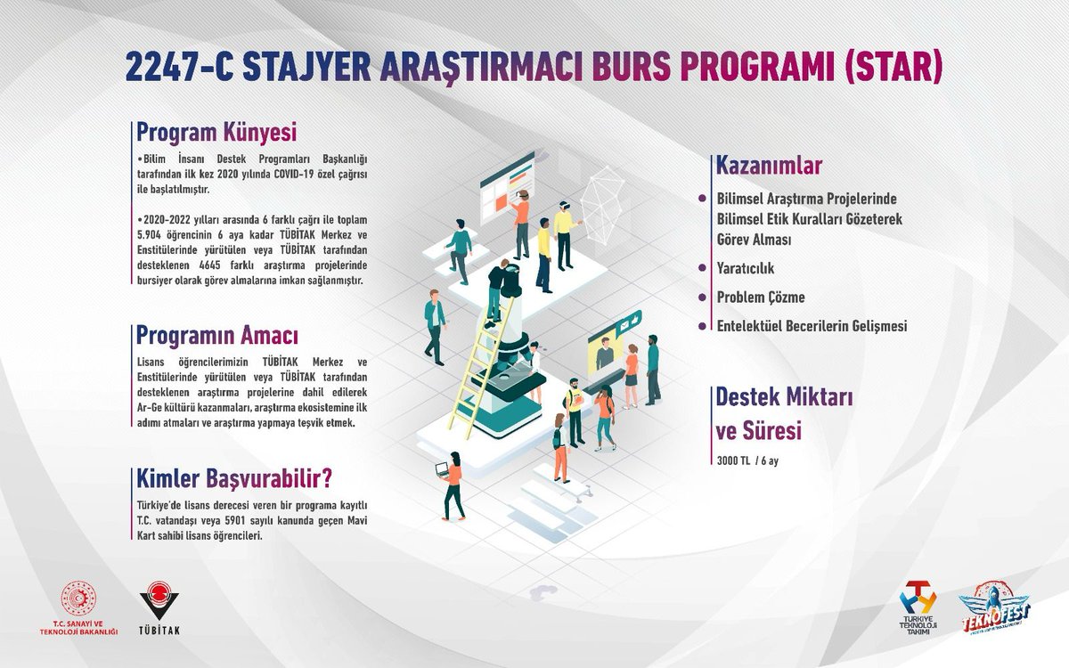 <a href="/TubitakBIDEB/">TÜBİTAK BİDEB</a> olarak STAR çağrımızı duyurduk.  STAR Programı öğrencilerimize maddi katkının ötesinde, bilim ve teknoloji alanlarında araştırma ve saha tecrübesi sağlayacak. Peki süreç nasıl ilerleyecek? Hangi projeler ve kimler bu çağrıya başvurabilecek? Ne yapmamız gerekiyor?