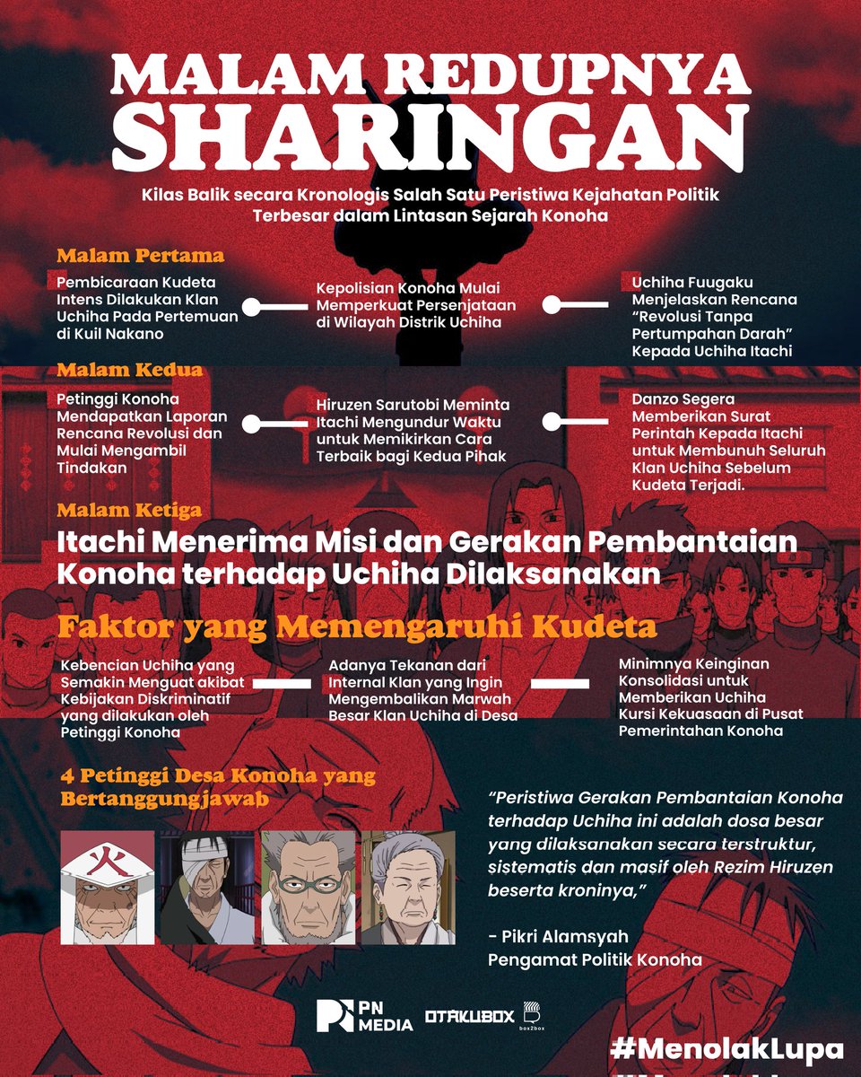 Menolak lupa, malam pilu yang berhasil meredupkan cahaya Uchiha. 

Sampai saat ini, kasus pelanggaran HAM berat ini belum tuntas, serta dalang di balik peristiwa, anak cucunya masih bisa berkeliaran memimpin kekuasaan.