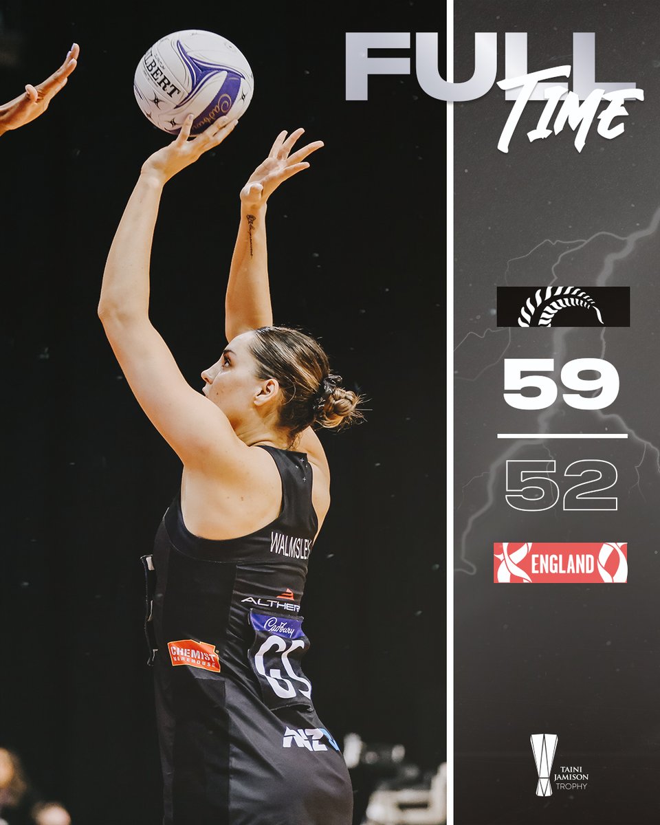 We've finished strong to defeat the England Roses 59-52 and win the Taini Jamison Trophy 🏆

MVP: Amelia Walmsley

📷 <a href="/mbphotonz/">Michael Bradley</a>