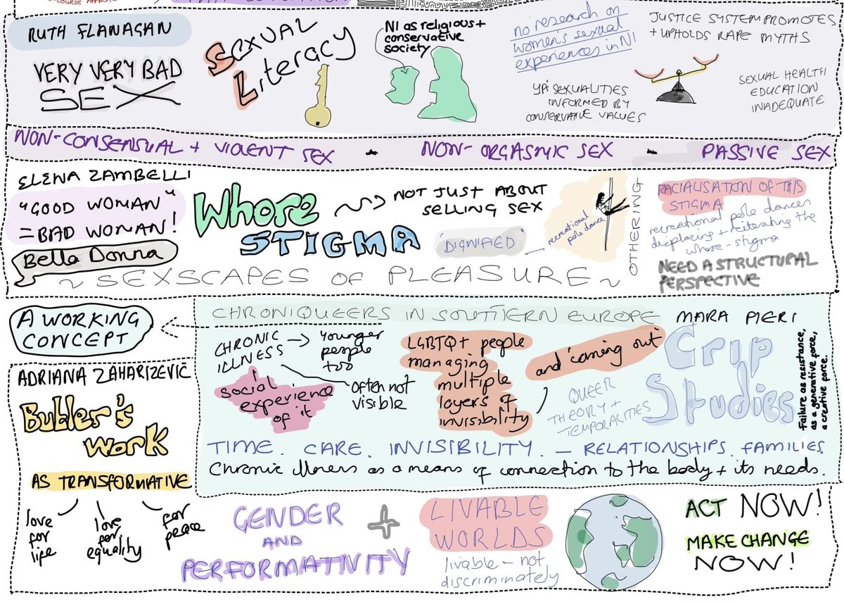 "What was your favourite talk at the conference?" 
"Is 'all of them' a cop-out answer?"
Thanks to <a href="/EsaSexuality/">ESA_RN23 Sexuality</a> organisers &amp; network for a fab event. 
Here's a snapshot of some of the discussions...
#graphicsociology #visualnotetaker #sexualitiesresearch #ESARN23