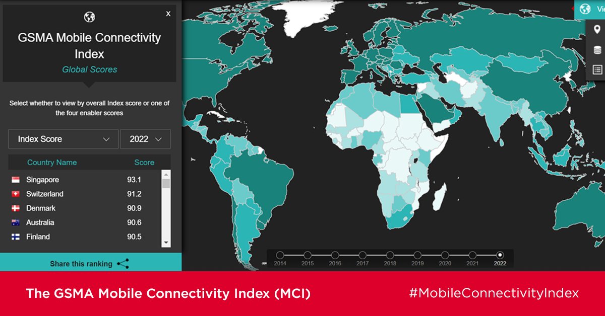 GSMAm4d's tweet photo. The @GSMA #MobileConnectivityIndex measures the performance of 170 countries against the key enablers of #MobileInternet adoption.

Now updated with the latest 2022 data, start using the tool to compare countries across a range of metrics ➡️ https://t.co/SMWEPoykfy

#UKAid #Sida https://t.co/AYkAGa5Oyb