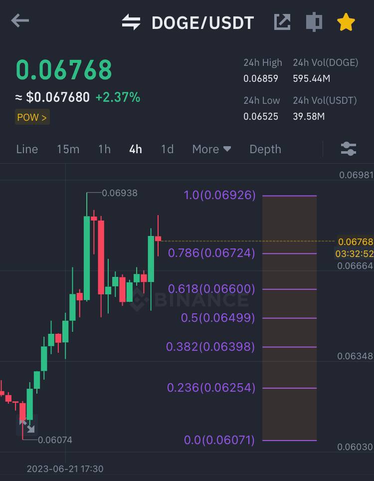 Knowledge is power in the world of trading. Market Nomads' VIP Telegram group offers in-depth market analysis to help you navigate the crypto landscape. Join us and gain the edge you need for success. #MarketNomads #CryptoAnalysis #BinanceFutures #KnowledgeIsPower