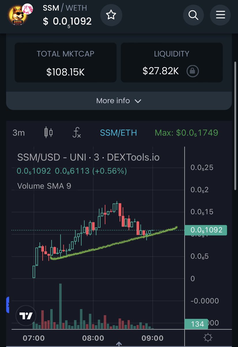 Uncle Bob Crypto tweet media