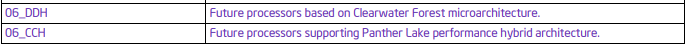 InstLatX64's tweet photo. #Intel released the 50th edition of the ISA Extensions Reference:
CPUID C06Cx = #PantherLake (hybrid)
CPUID D06Dx = #ClearwaterForest (#Skymont? server)
#TDX in #EmeraldRapids
#AVX10_1 in #GraniteRapids
#RAO_INT removed from #GrandRidge
#FRED in Panther
https://t.co/WkWHyZUEEa https://t.co/8A6Miiinhm