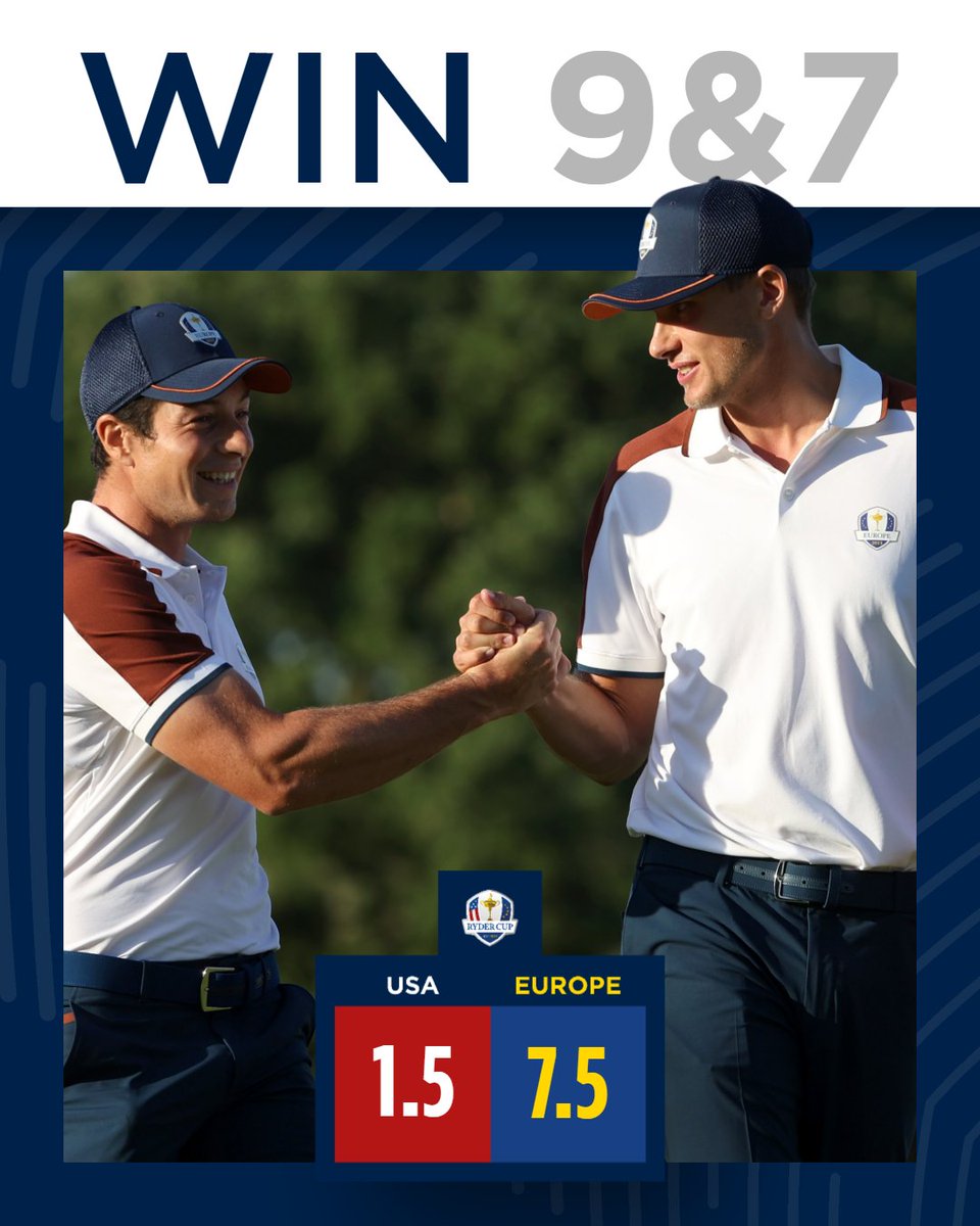 Hovland &amp; Åberg with the largest foursomes victory in Ryder Cup history. 

#RyderCup