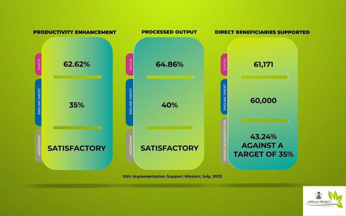 APPEALS Project tweet media