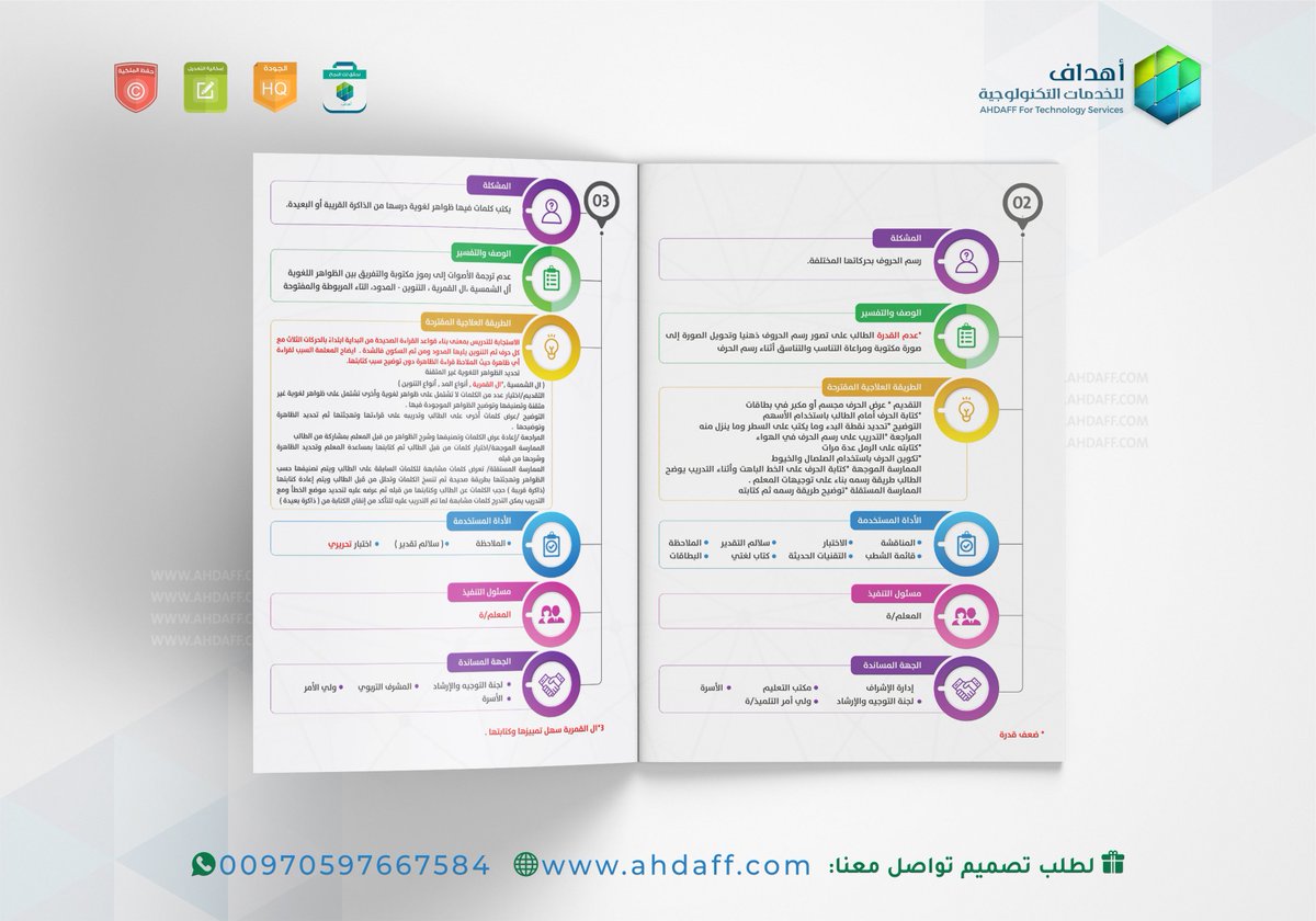 RebortDesign's tweet image. تألقنا بتصميم دليل الخطط والبرامج العلاجية.

📲لطلب تصميم تواصل معنا.

#دليل
#كتيب