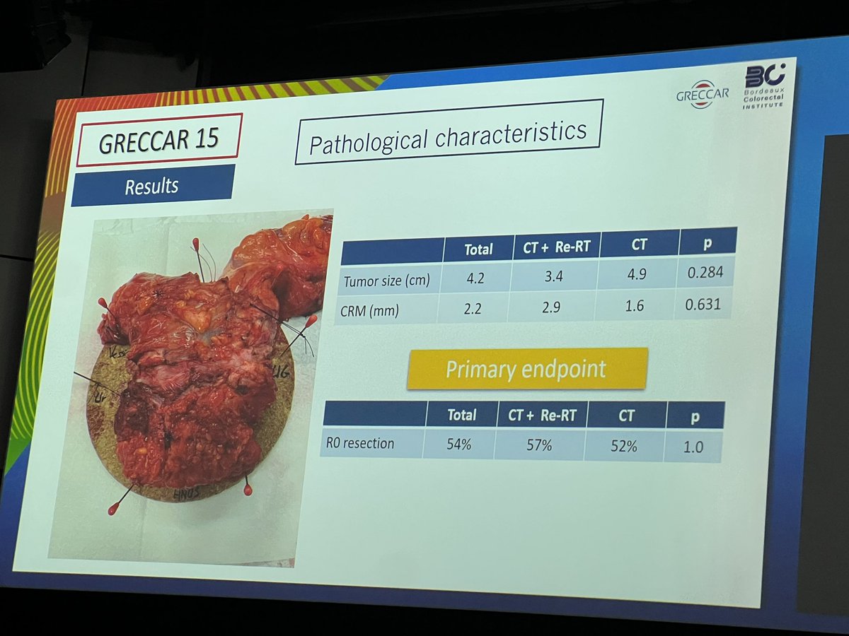 Huge participation of @greccar this year in @escp_tweets with 3 #prospective #Randomized #trials 👉GRECCAR12 in #OP 👉Mucem/GRECCAR15 in #ESD 👉GRECCAR15 in #LRRC + National #cohorts in #pullthrough @jeremielefevre @berjot_laura @lmaggiori @RouanetPhilippe @Prcsabbagh