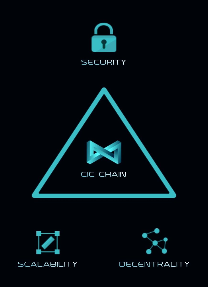 CICchain's tweet photo. Scalability: @CICchain is designed with 💯 scalability. 

The consensus mechanism, Apache Kafka and Kubernetes, allows it to handle mass adoption and can self-heal to maintain a stable bridge between the two ends of a transaction - even under heavy load.

#Blockchain $CIC https://t.co/C26NkxILH7