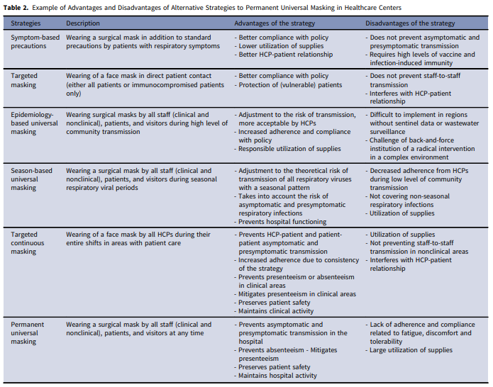 😷🏥You wonder if you should get back to universal masking? An article that may help you in your reflection. <a href="/dr_dmorgan/">Dan Morgan</a> <a href="/EUCIC1/">European Committee on Infection Control @ESCMID</a> @james_r_price @KerneisSolen <a href="/gonzalobearman/">Gonzalo Bearman</a> <a href="/SHEA_Epi/">SHEA</a> 
cambridge.org/core/journals/…