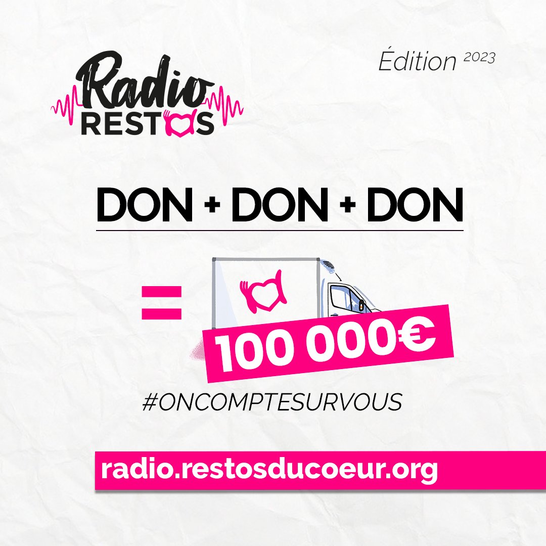 🎉 On vient de passer la barre des 100 000 € de dons 

@RadioRestos c'est tout le week-end ! 

#OnCompteSurVous