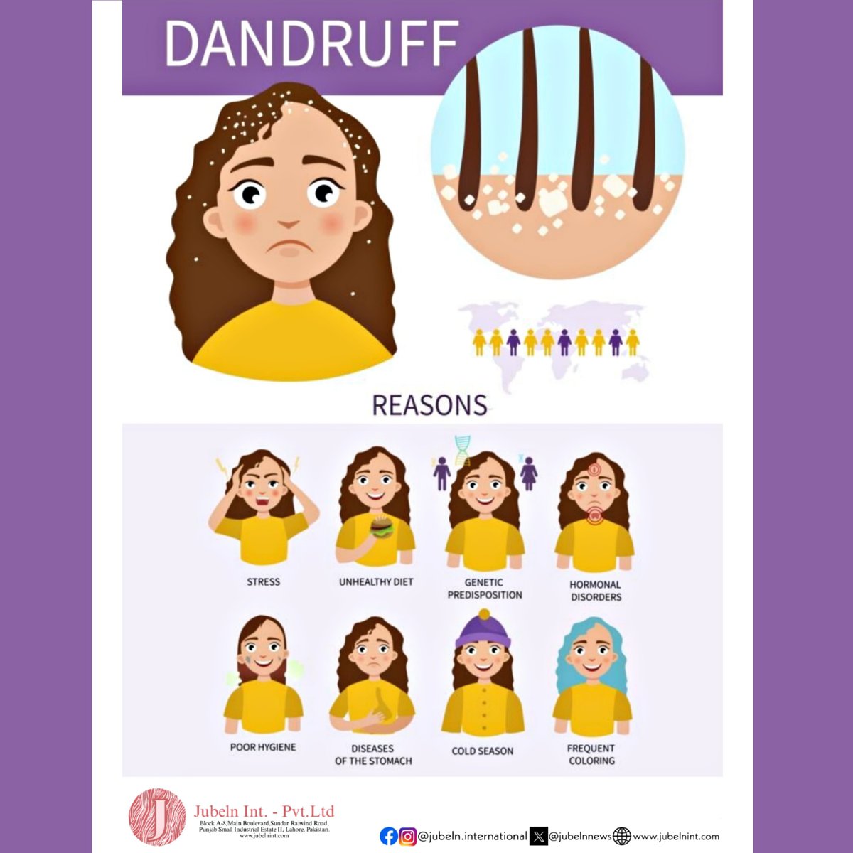 JUBELNNEWS's tweet photo. Dandruff is a common scalp condition in which small pieces of dry skin flake off of the scalp.
 #jubelnint #cosmeticslover #jubelncosmetics #manufacturer #products #personalcare #makeup #manufacturing #cosmetics #fashion #skincare #beauty #makeuptutorial 
#dandruff https://t.co/wJdIgupxhV