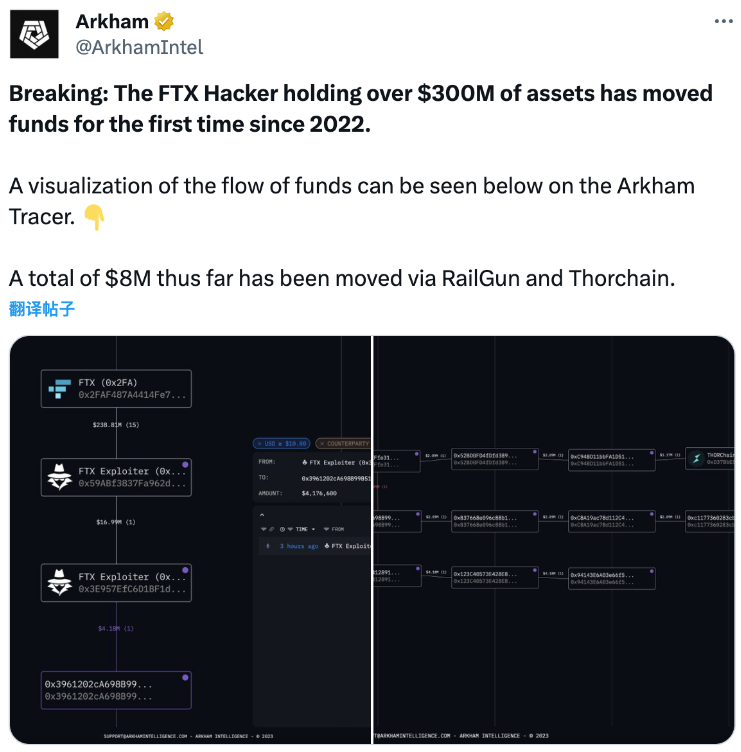 ObiCrypto_'s tweet photo. FTX Attacker Shifts $8 Million Stolen Funds via RailGun and THORChain

In a recent update, Arkham reveals that the FTX attacker, with over $300 million in assets, has moved $8 million in stolen funds through RailGun and THORChain. 🚀 #CryptoNews #FTX #Security https://t.co/2OSXUnYysT