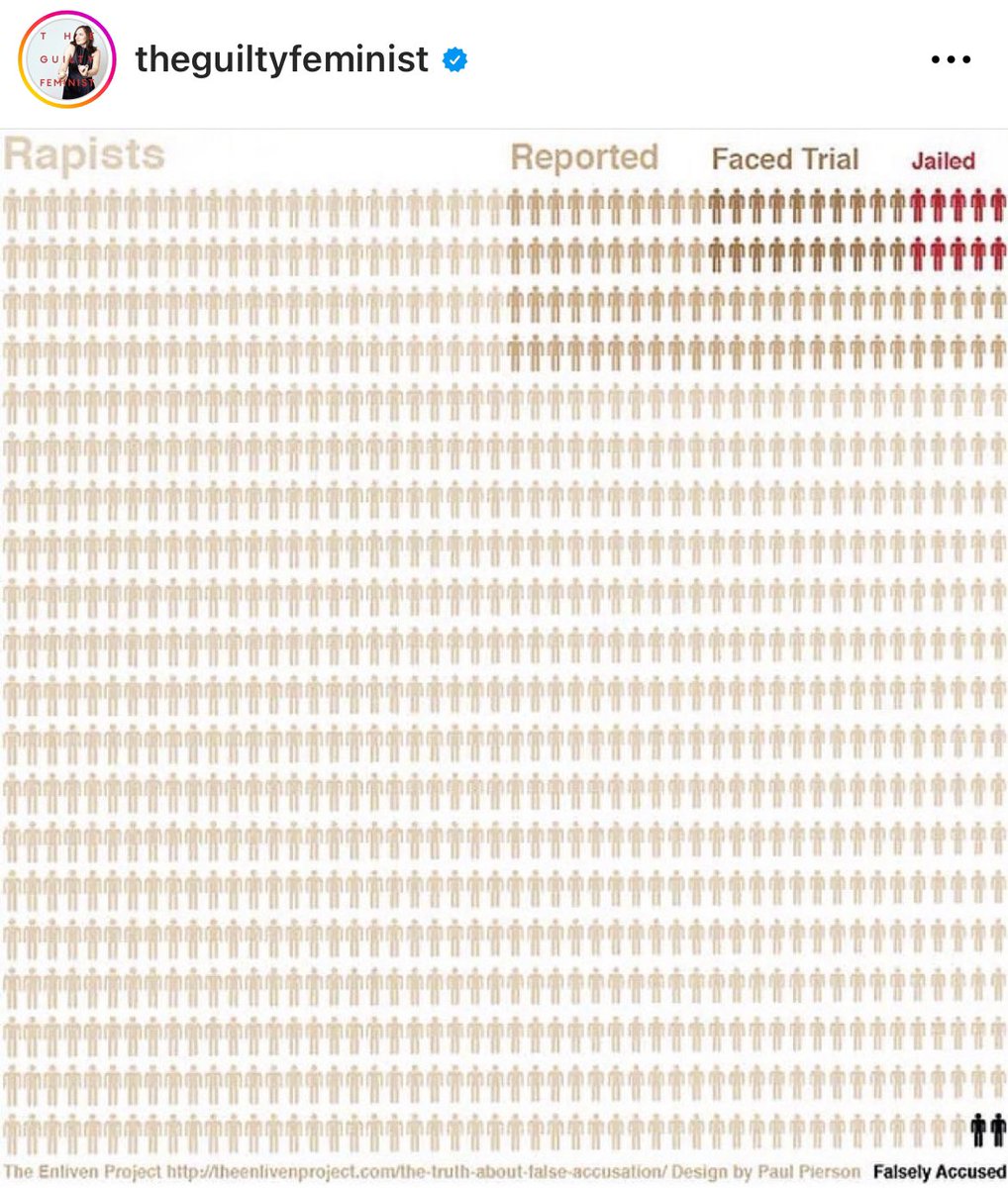 #violenceagainstwomenandgirls #VAWG normalised, silenced, ignored, head shakes, protests and nothing. Because a commitment to addressing this isn’t present + silence of those who hold the dominant space.