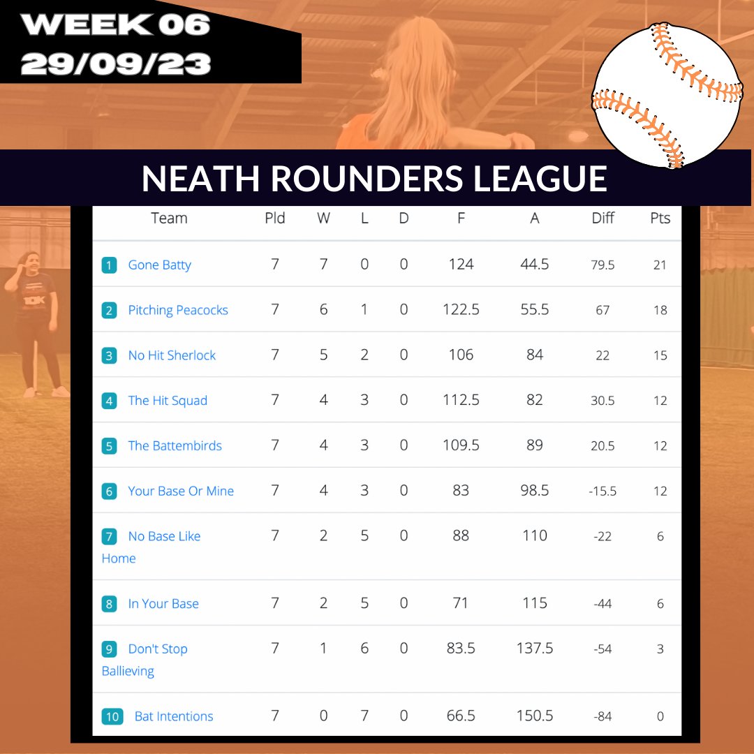 My Rounders tweet media