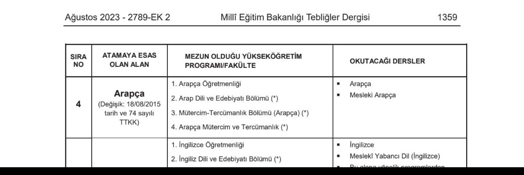Sn Bakanım <a href="/Yusuf__Tekin/">Yusuf Tekin</a> TTKK nin  sayısına göre mesleki Arapça hak sahibi Arapça Ögretmenlerinin olmuştur.Bunun resmiyete hızlı bir şekilde girmesini ve okullar da artık Arapçanın meslek hocalarından alınıpbiz bekleyen Arapça öğretmenlerini atamanızı istiyoruz
#ArapçaDilDersidir