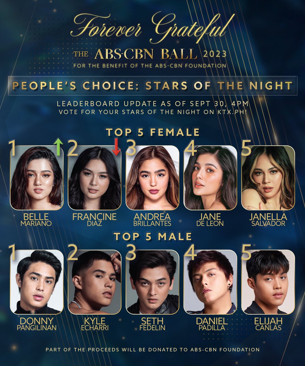 urgfdonbelle's tweet photo. BOGSHHH!!! WALANG KAKALMA. PROTECT THE LEAD ‼️

DONBELLE ABALLazing STARS

#BELLEOfTheBall
#DazzlingDONNYOfTheBall https://t.co/92kbjGYBzo