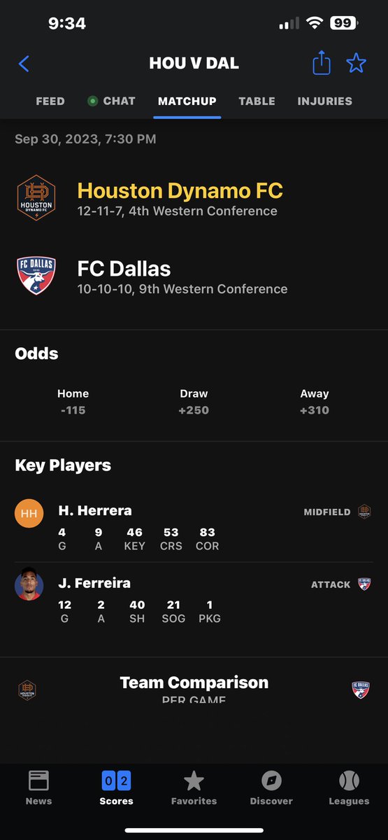 FREE TICKETS… Let’s do a quick giveaway for a pair of 2nd row dynamo tickets for tonight’s game. just RT this post and tag who you will bring in the next hour. Winner at random. must be following to win.