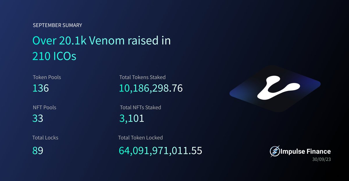 September summary from Impulse Finance Testnet.  Thanks for all the support.  

#VenomTestnet #VenomNetwork #VenomFoundation