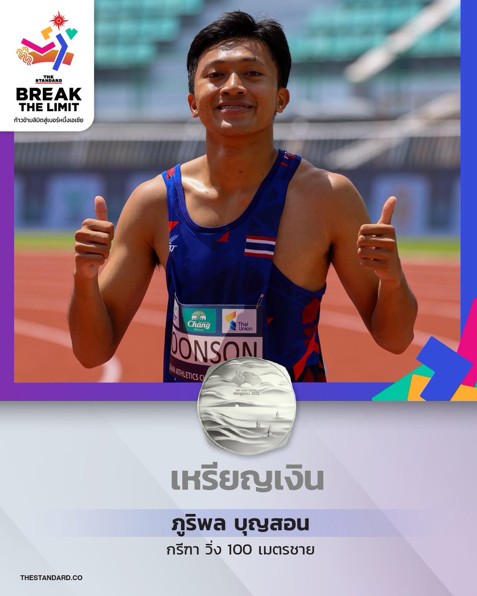 thestandardth's tweet photo. 🇹🇭🥈
THE STANDARD ขอแสดงความยินดีกับ บิว-ภูริพล บุญสอน ลมกรดหนุ่มไทยวัย 17 ปี ที่คว้าเหรียญเงินจากการแข่งขันกรีฑา วิ่ง 100 เมตรชาย ในเอเชียนเกมส์ ครั้งที่ 19 

#เอเชียนเกมส์ครั้งที่19 #เอเชียนเกมส์ #AsianGames2023 #AsianGames2022 https://t.co/s6hsfil2RG
