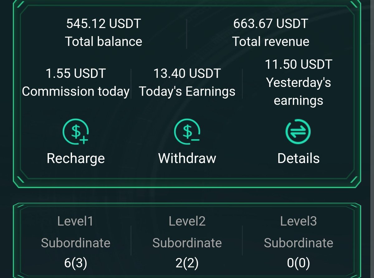 CraigHankins6's tweet photo. Another day, more earnings made. 

Not bad if I say so myself 

Register below depositing USDT via Tron using the RECHARGE button and get started (need $30 to start) 

https://t.co/KlUX6kCAnN

#crypto #tradingplatform https://t.co/iVI9Dr82ls