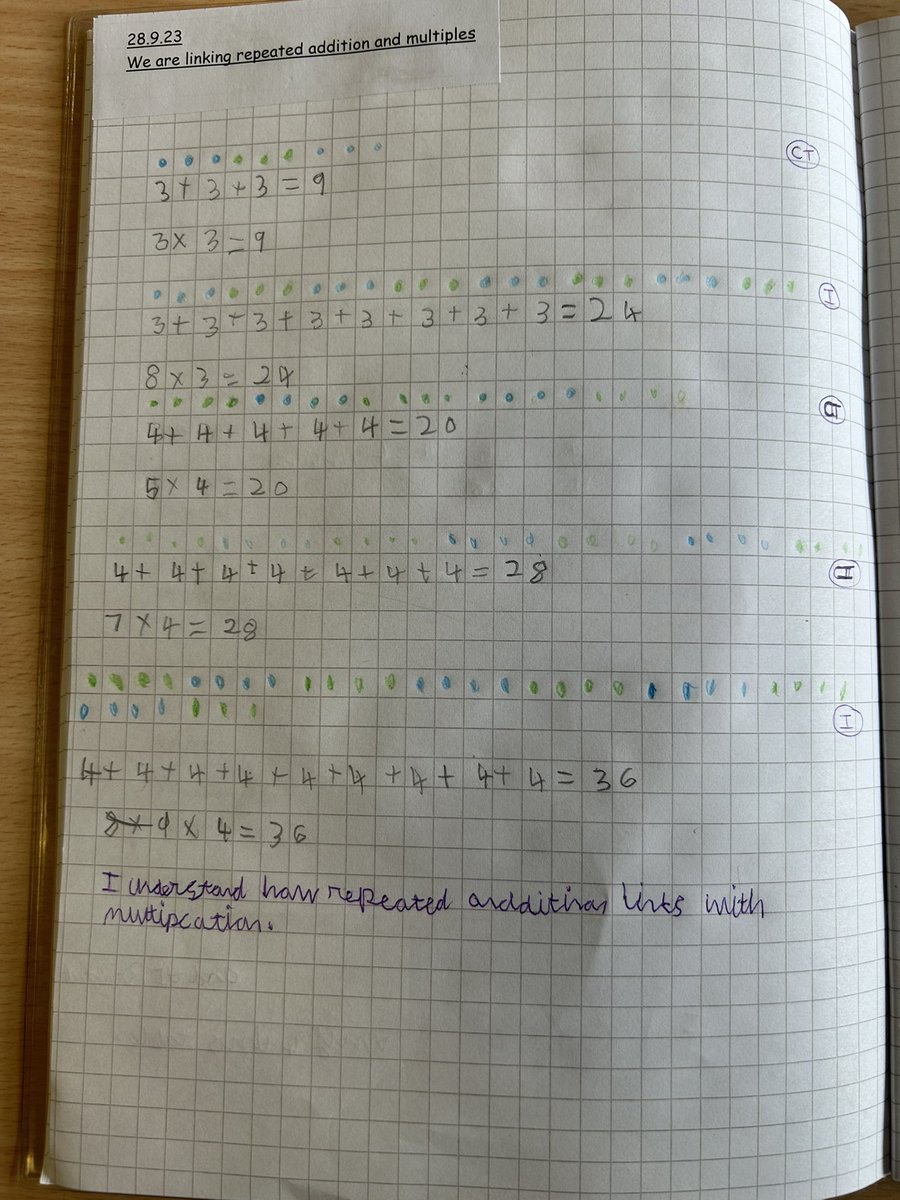 Learning how to use repeated addition has supported the children to understand and identify multiples of a number. <a href="/SummerswoodPS/">Summerswood School</a> @MJonessps <a href="/SpsWheatcroft/">MrsWheatcroftSPS</a>