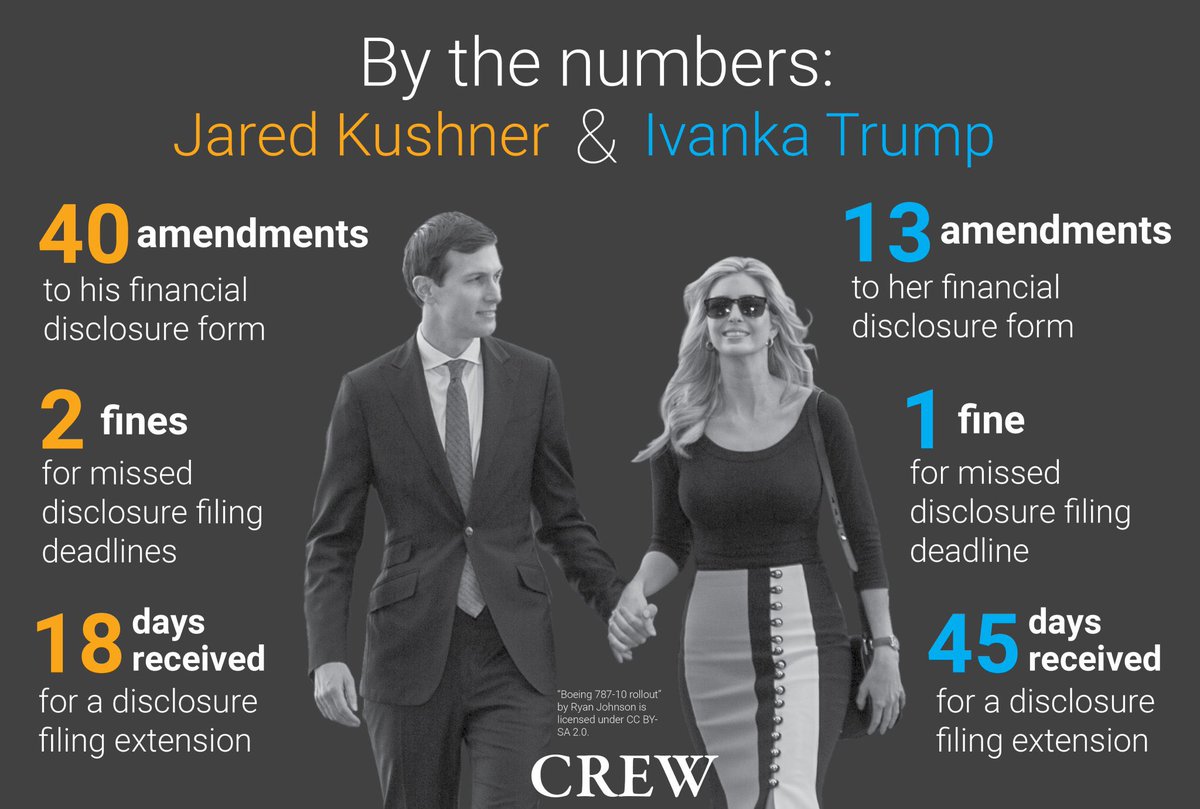 _____Heather_'s tweet photo. @MadeInTheUSANJ @KevinJa52749283 None of them, Donald Trump included could *ever* have passed an FBI background check for security clearance. ALL of them were too far in debt and entangled with foreign money to not be deemed at risk for being compromised and/or extorted.
#QatarBlockade #ChinaTrademarks https://t.co/Pt9BDNTniw