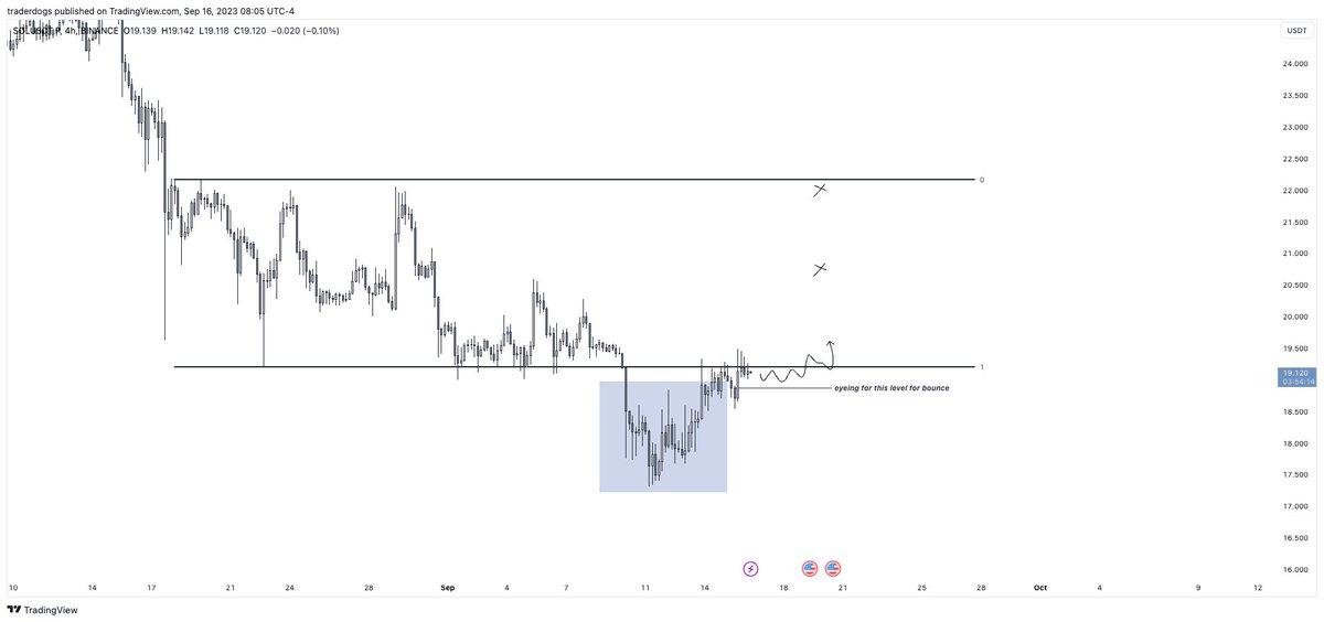 Trader Dogs tweet media