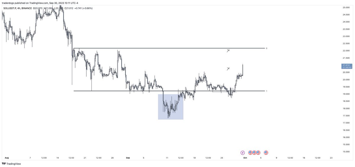 Trader Dogs tweet media