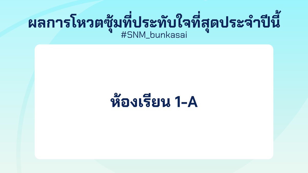 sanami_report's tweet photo. สำหรับห้องเรียนที่ได้รับผลโหวตสูงสุดในเทศกาลวัฒนธรรมประจำปีนี้ คือ 🎊ห้องเรียน 1-A🎊 กระท่อมปรุงยาของพ่อมดแม่มด

🎁รางวัลที่ได้รับคือคูปองห้องปาร์ตี้ 2 ชั่วโมง ร้านคาราโอเกะแมวสามสี ห้างสรรพสินค้า ตัวเมืองเกาะซานามิ https://t.co/rM3TixkYSi
