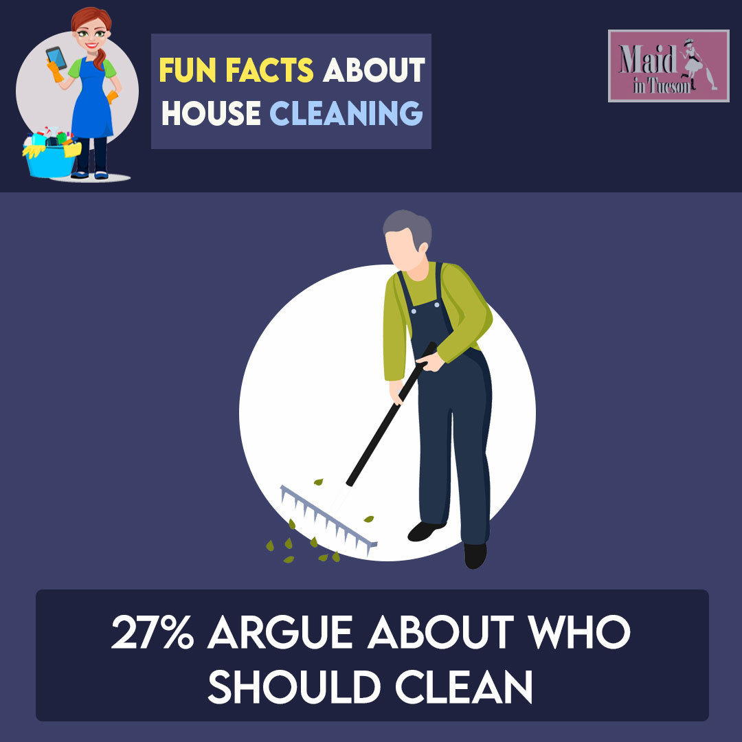 TucsonMaid's tweet photo. Argue- what?:) Brighten your Day. Hire #MaidinTucson Call (520) 444-4511 #CleaningBusiness #FunFact https://t.co/vuQEY7Lnex