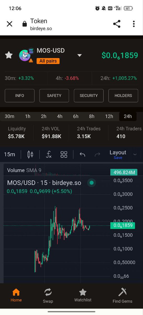 MouseOnSol's tweet photo. STRONG COMMUNITY / 
WE SUPPORT @guac_gg  @samoyedcoin 
ONLY POSSIBLE ON SOLANA https://t.co/Nuyu4a9uli
