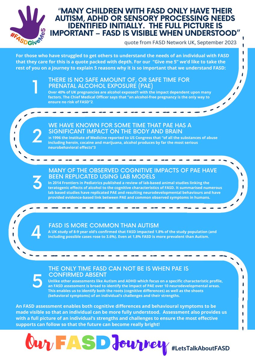 We are excited to launch our new blog.  The celebrate the end of #FASDMonth Here are our #FASDGiveMe5 ourfasdjourney.wordpress.com/2023/09/30/our… 
<a href="/NationalFASD/">National FASD</a> <a href="/FASDNETUK/">FASD Network UK</a> 
#LetsTalkAboutFASD #FASDDifferentThinking
