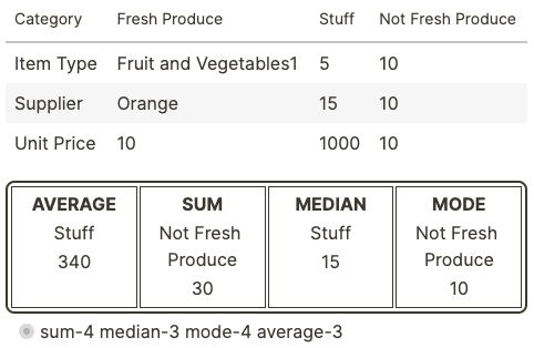 The <a href="/logseq/">Logseq 🪵</a>-tablerender-plugin now supports simple calculations for specified columns. 

In the example below, `sum-4 median-3 mode-4 average-3` calculates the sum of the 4th column, median of 3rd column, mode of 4th column and average of the 3rd column.