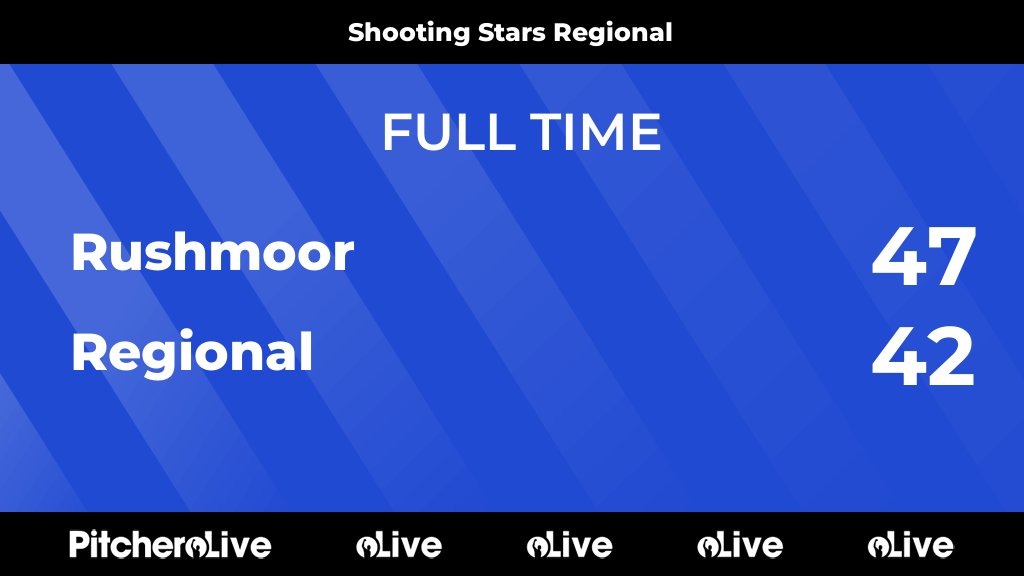 Shooting Stars Netball Club tweet media