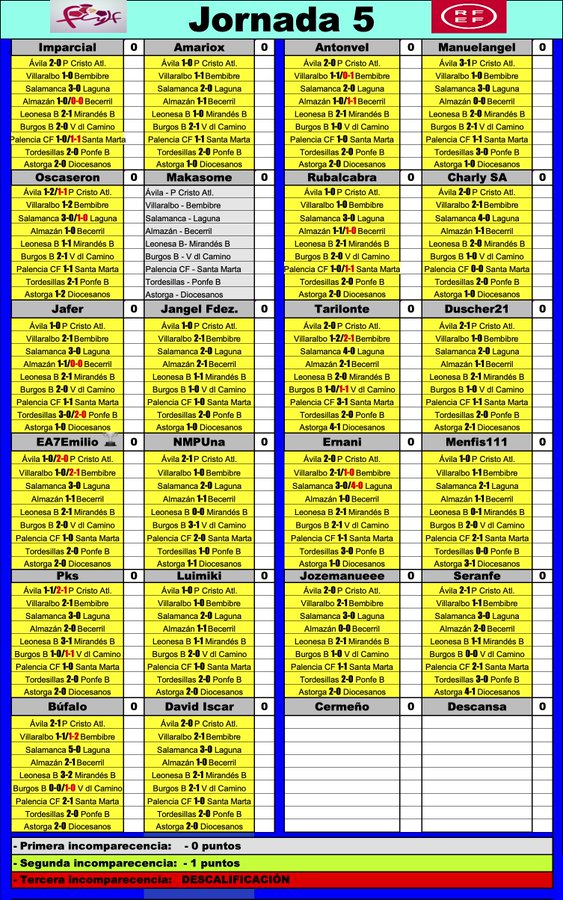 'La Liga dl G-VIII   3ª RFEF' // Temp. 2023-24 // Jornada 5 - Página 2 F7RCYaaW0AABTlh?format=jpg&name=900x900