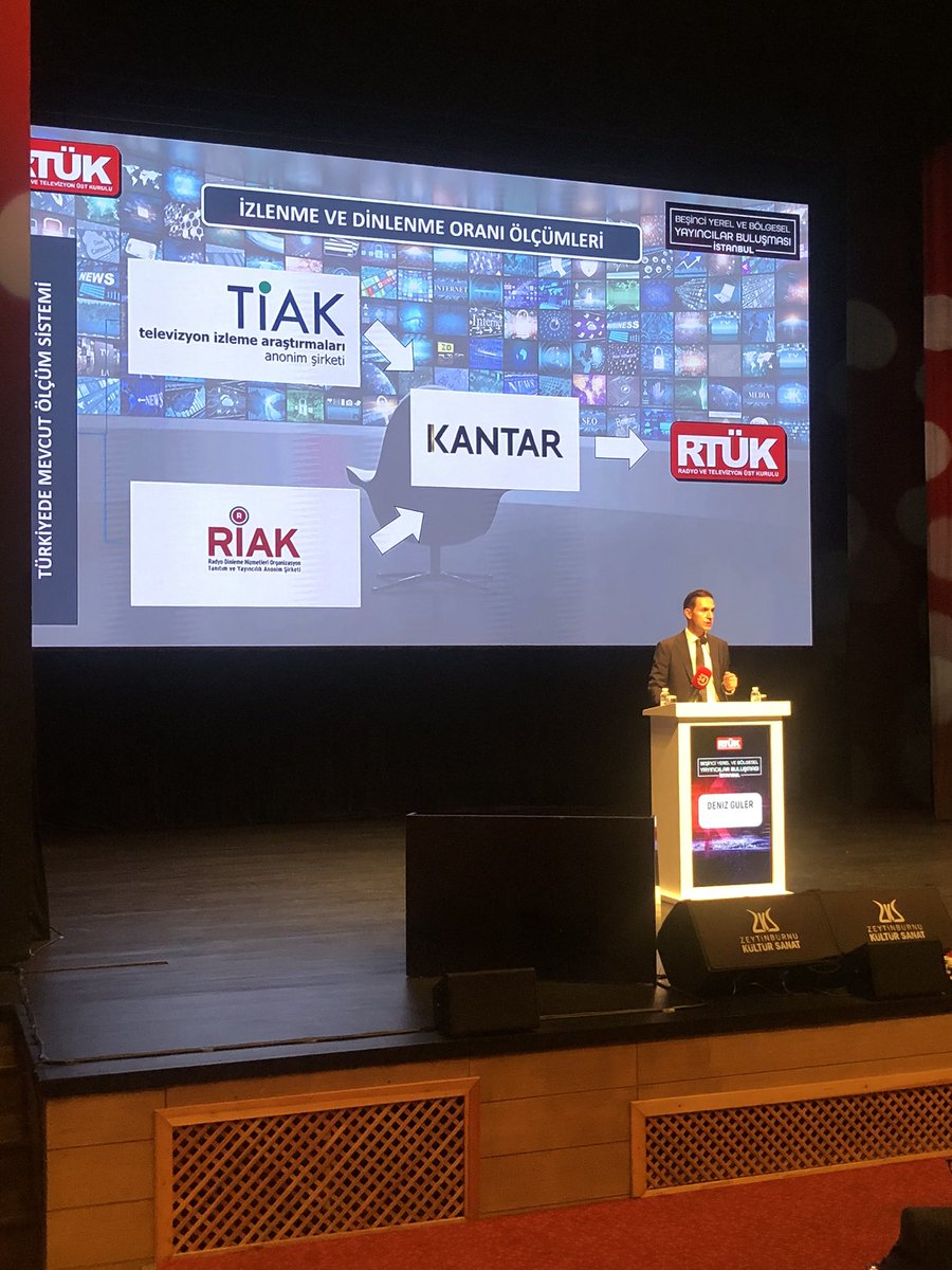 Tv izlenme ölçümlerini Tiak, radyo dinlenme ölçümleri Riak tarafından Kantar Medya  aracılığıyla ölçülmekte Rtük tarafındanda denetlenmektedir.