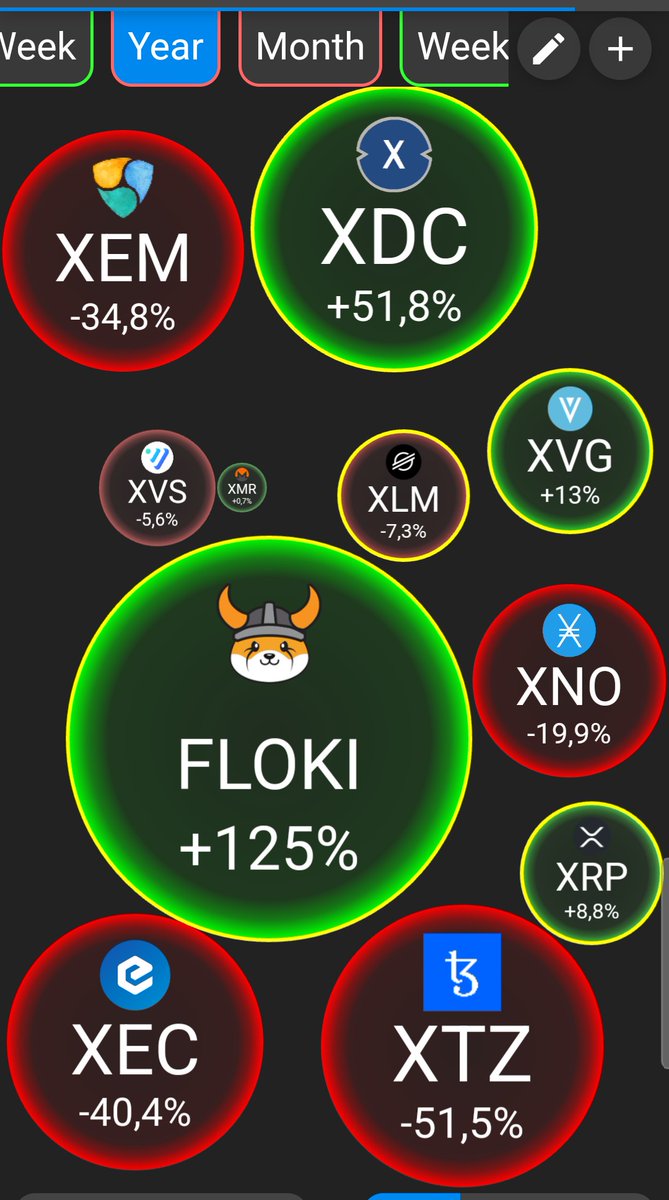 👍👍 weekend advice 👍👍
Own as much ❌️ as you can like #XRP #XLM #AGIX #XDC and dont forget F, #Floki
the king of 2023/2024/2025

Best token performance in last 12 months as you can see below

WE ARE HERE TO STAY AND BUILD,
WE ARE THE #FlokiViKings and #FlokiViQueens

JOIN US