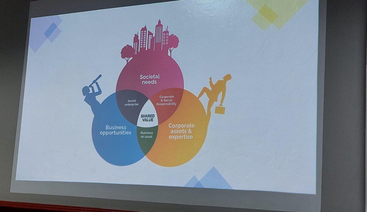ethel_zim's tweet photo. @UN SG's report shows most SDGs are lagging globally. Acceleration requires all to play their part.
@UNDPZimbabwe will support @czionline members to build @SdgImpact frameworks for greater business contribution to #SDGs.
Great to see demand for #SDGIntegration from business https://t.co/5OEYRPjw1Q