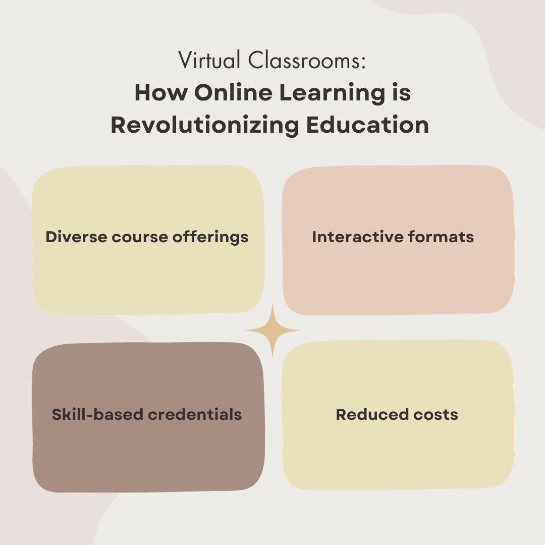 Education without boundaries! See how online learning is changing the game for students worldwide.

#VirtualClassrooms #OnlineLearning #EducationRevolution #DigitalEducation #Elearning #DistanceLearning #EdTech
