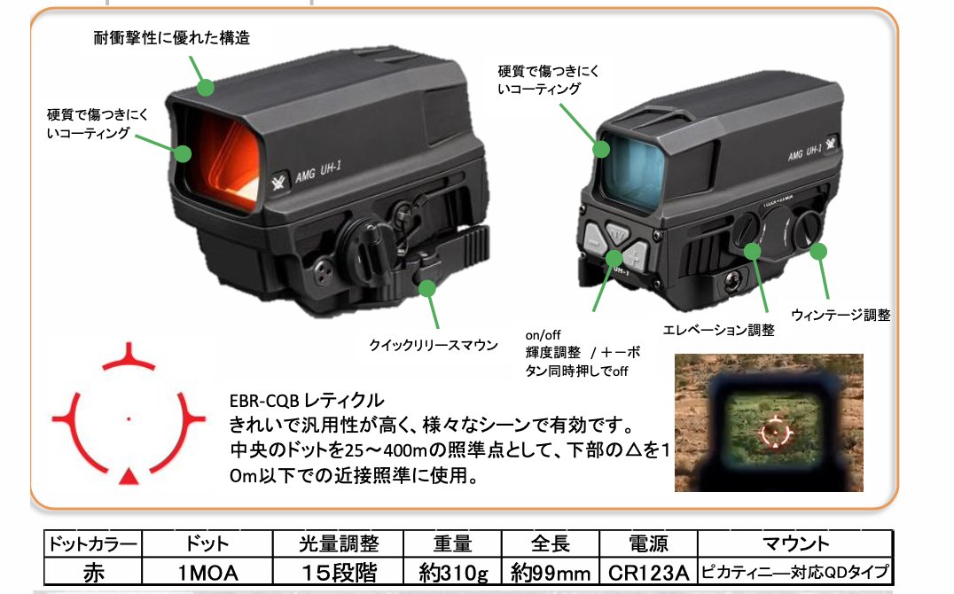 6194Gate's tweet photo. VORTEX UH-1、Micro 3X Magnifierをセットでご購入して頂きました✨
本当にありがとうございます。
UH-1は非常に人気ですのでお早めのご検討を！！！！
皆様のご来店、心よりお待ちしております。 https://t.co/rV4gKl7A0M
