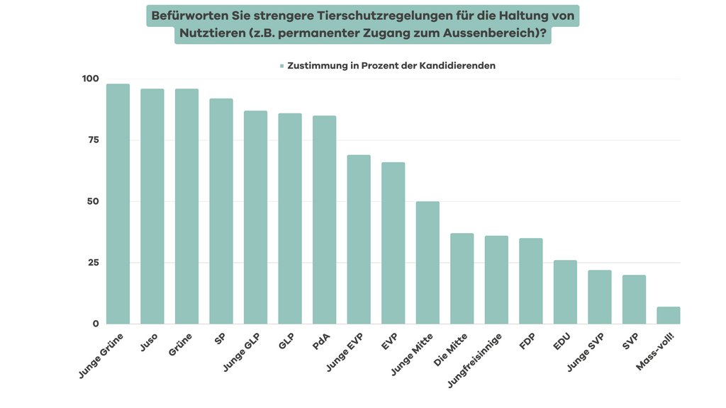Sentience – Politik für Tiere tweet media