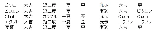 せっかくCe樹里ならトワ結華使いたいよねとそうなるとマイバレ外れて思い出〆単ルートCe樹里の場合は初手Clashの樹里履歴を追い出してもいいというメリットがあるにはあるので歪札やビタエンでルートを増やせるしかし見てのとおり深刻なDa担不足になるDaポジから撃ちたい札が本当に見当たらない 