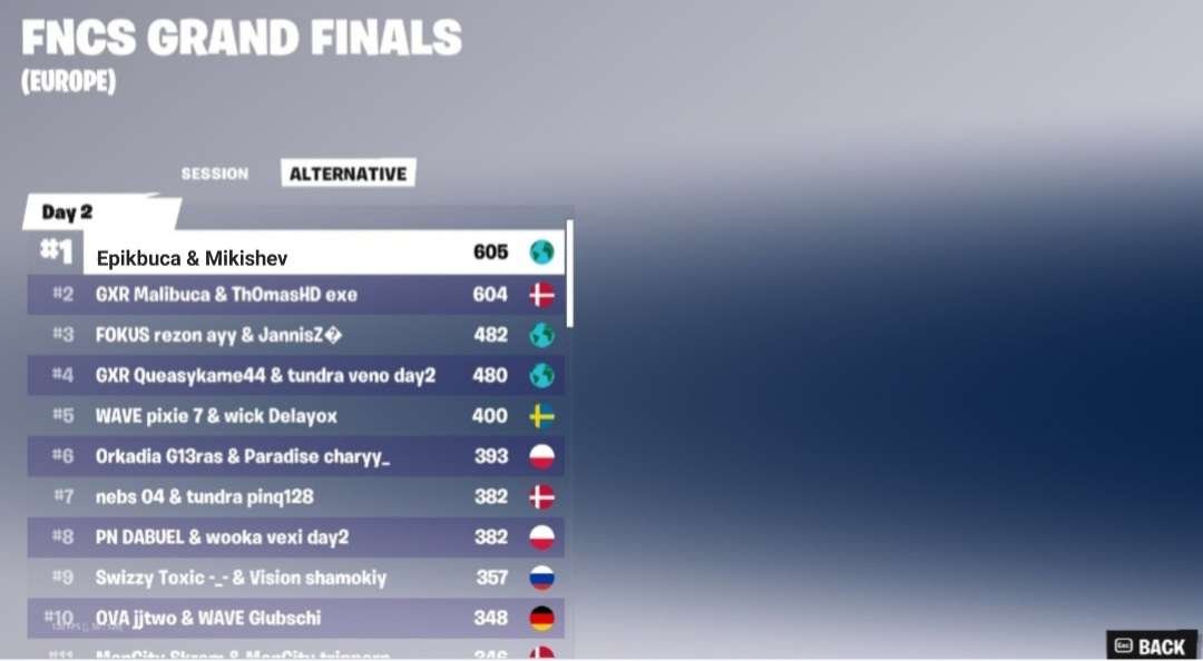 epikbuca7's tweet photo. 1st w/@mikishev1  in grands!!!!!😱🥳👑 https://t.co/8jbgHpmaee